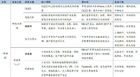 新趋势个股汇总（先研究，等买点）