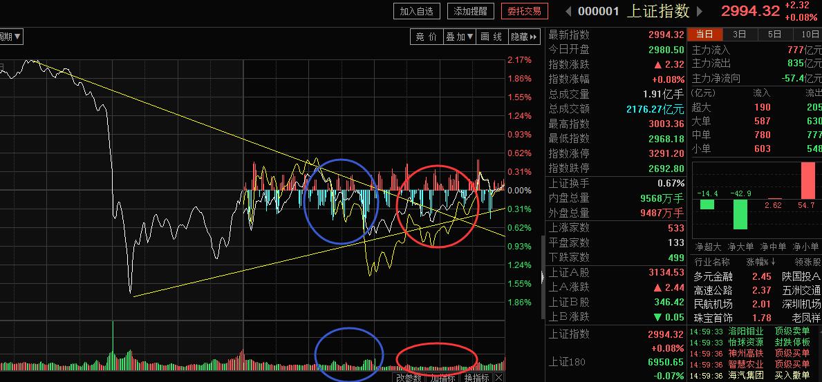 保持心态，且行且珍惜