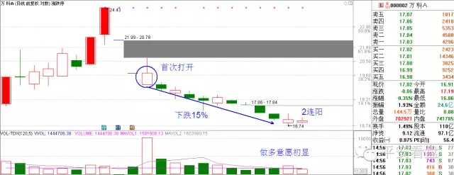 深圳台风吹到了上海