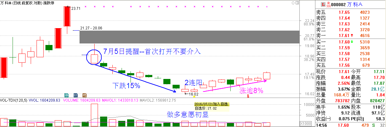 深圳台风吹到了上海