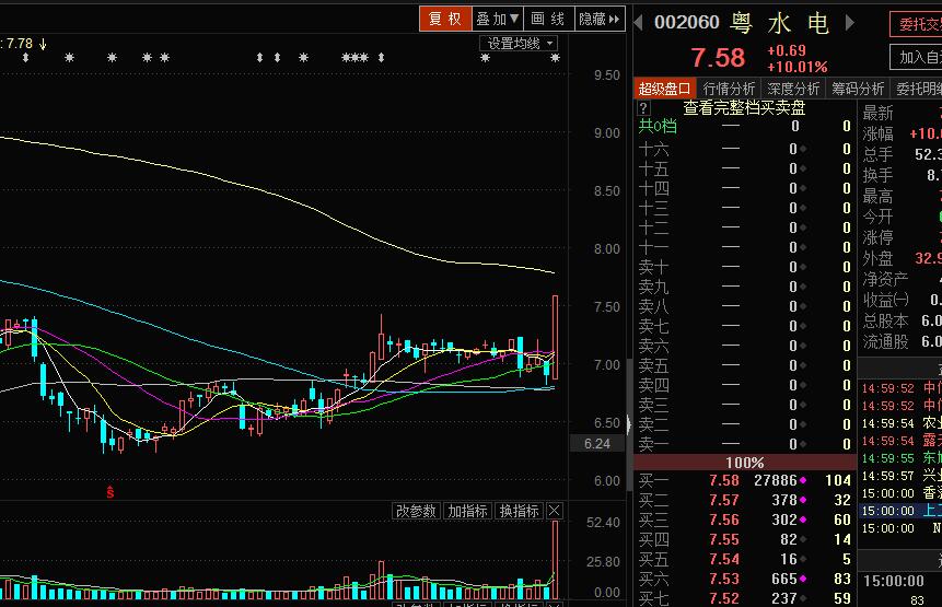 8.2盘总以及策略