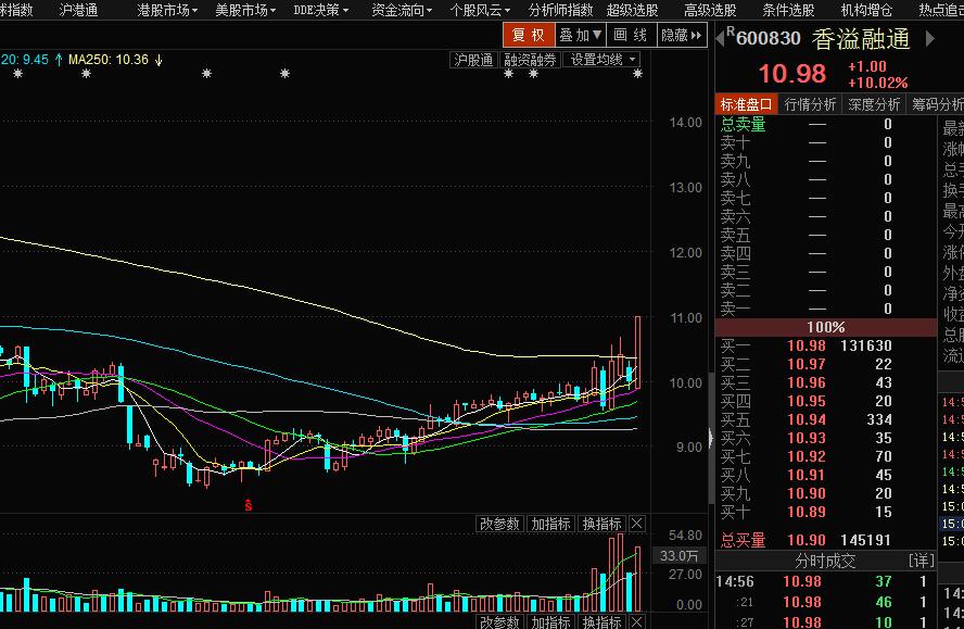 8.2盘总以及策略