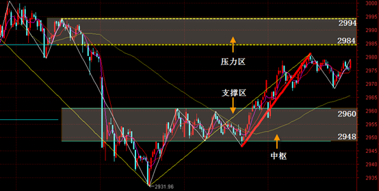 8.4上证走势预判