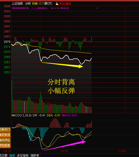 券商 军工拉升