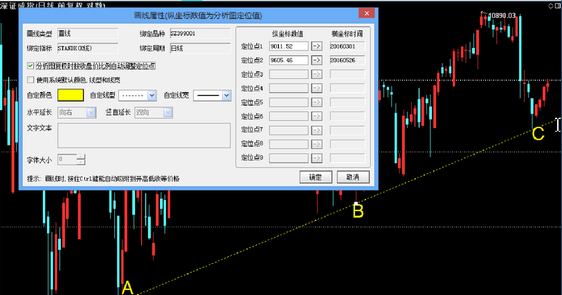 趋势线的不可替代作用