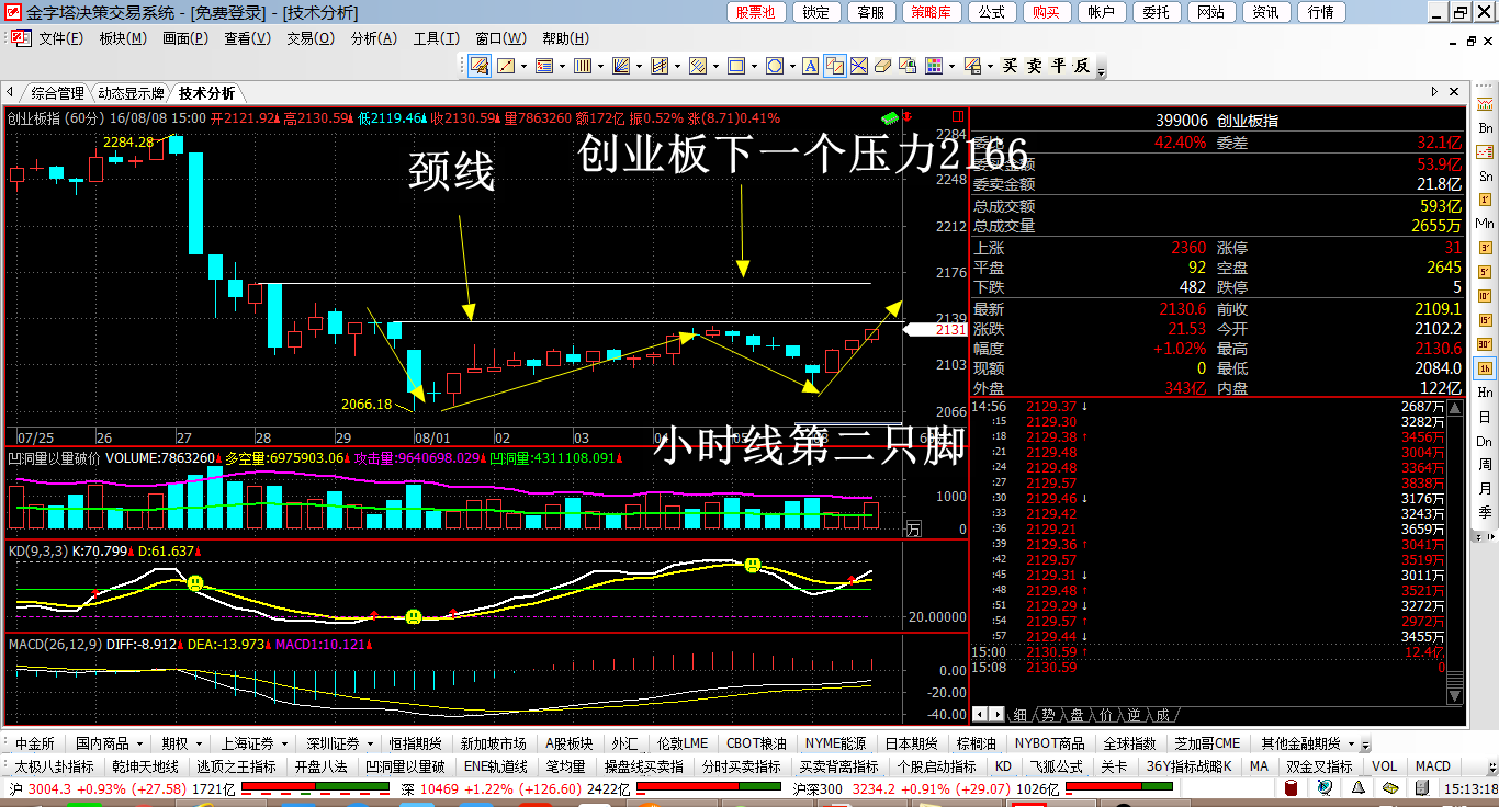 第二只脚成立，反攻进行时