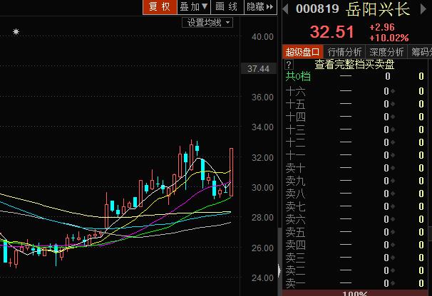 驻底成功，择机介入