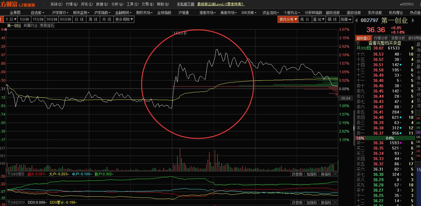 明天上午只适合卖不适合买