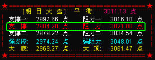 推保险银行 挽救不了“黑周四”的魔咒