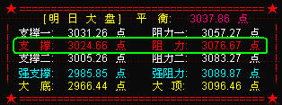 二八现象严重  顺势而为可适当配置