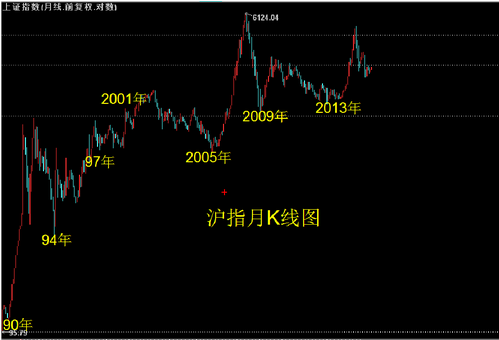 经典再回首——股市利润最大化的诀窍