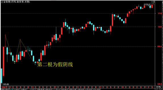 经典再回首——股市利润最大化的诀窍