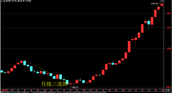 经典再回首——股市利润最大化的诀窍