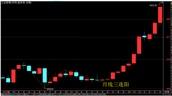 经典再回首——股市利润最大化的诀窍