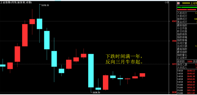 经典再回首——股市利润最大化的诀窍