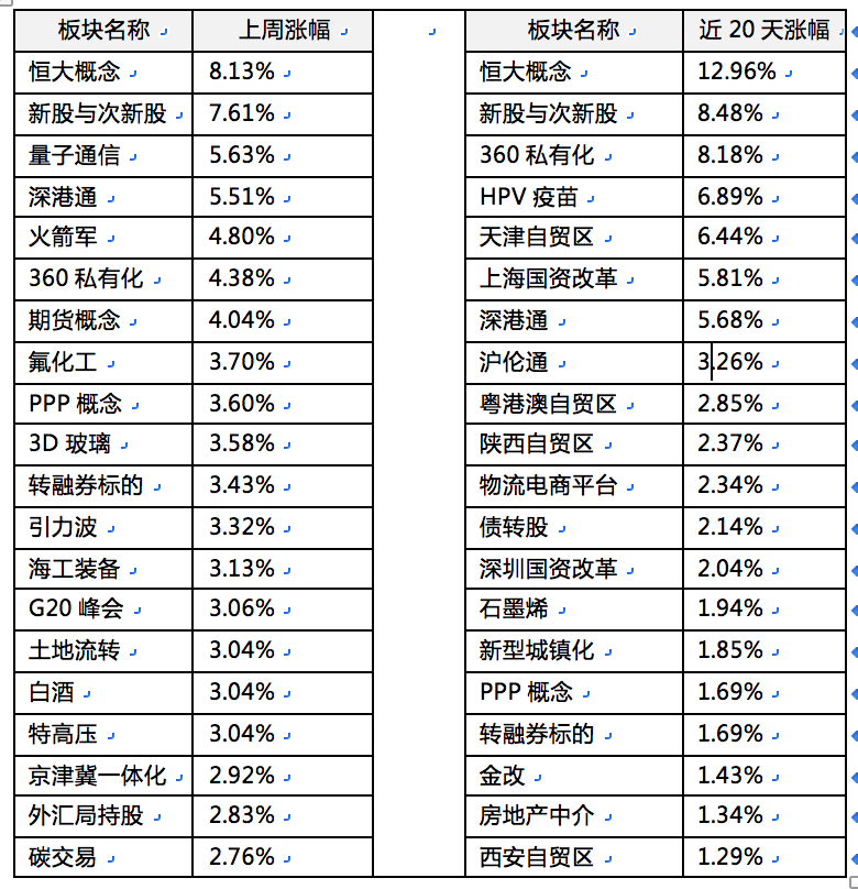 数据盘点新风格，行情仍将多波折