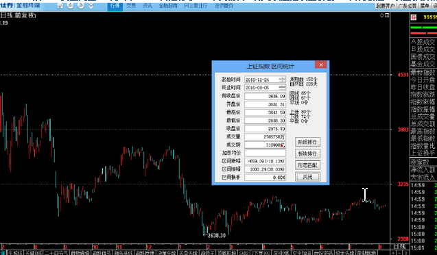 经典再回顾——高位震荡选股法