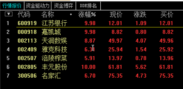 经典再回顾——高位震荡选股法