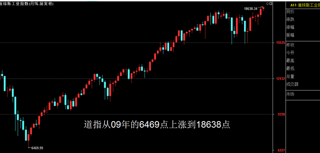 小牛市的信息扑面而来