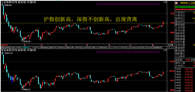 小牛市的信息扑面而来