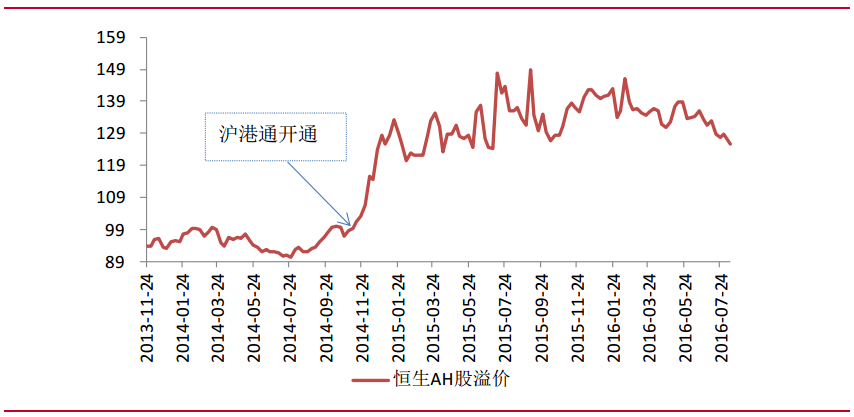 深港通开通了！和沪港通到底有多不同？