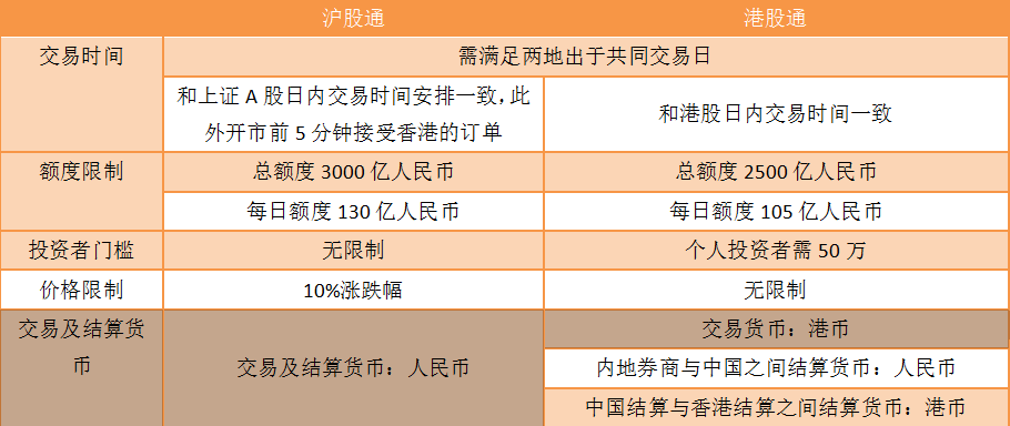 深港通开通了！和沪港通到底有多不同？