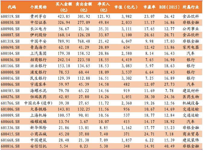 深港通开通了！和沪港通到底有多不同？