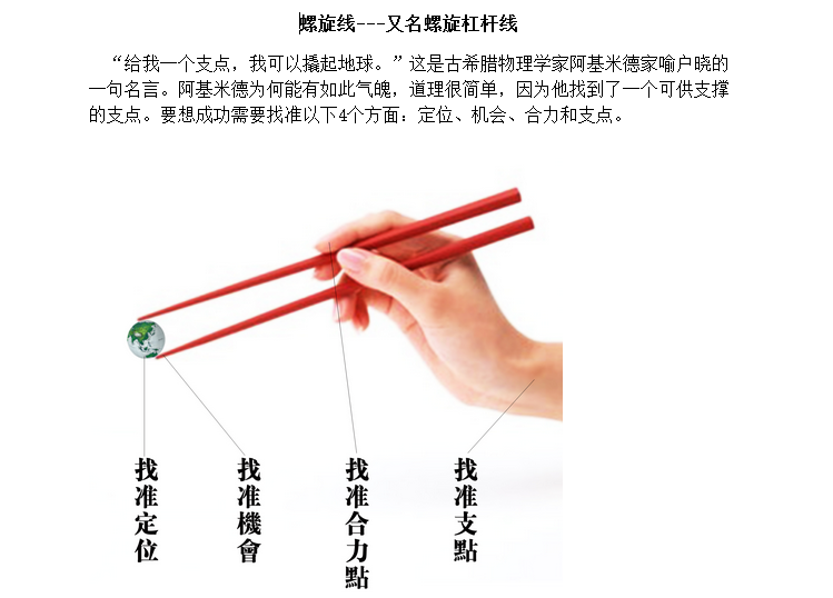 多空螺旋线