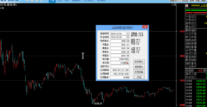 高位震荡选股法威震江湖！