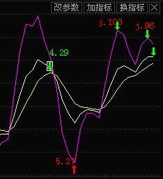 j 线看盘，注意周线kdj运行中的结构变化。