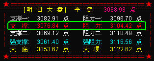 大盘俯卧撑  等待买入信号出现