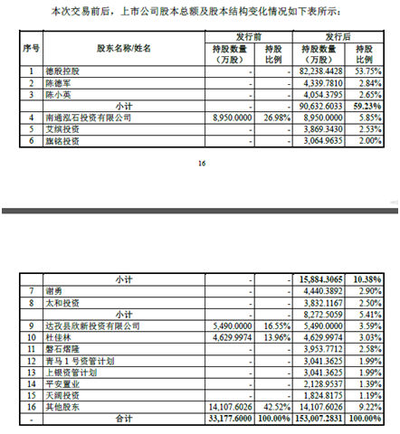 从4家上市快递公司浅谈同类型公司估值差异化产生的交易机会