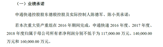 从4家上市快递公司浅谈同类型公司估值差异化产生的交易机会