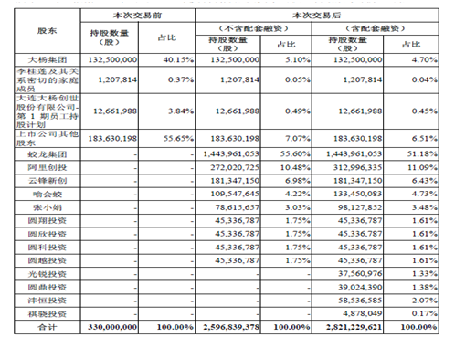 从4家上市快递公司浅谈同类型公司估值差异化产生的交易机会