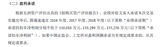 从4家上市快递公司浅谈同类型公司估值差异化产生的交易机会