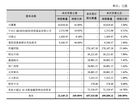 从4家上市快递公司浅谈同类型公司估值差异化产生的交易机会