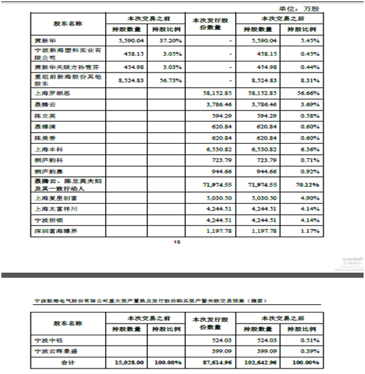 从4家上市快递公司浅谈同类型公司估值差异化产生的交易机会