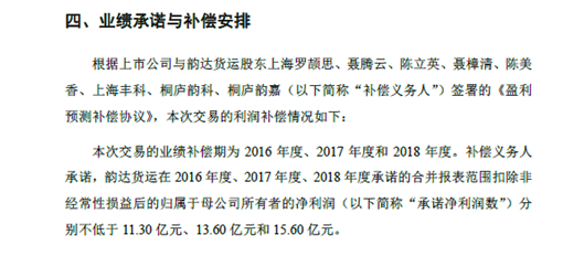 从4家上市快递公司浅谈同类型公司估值差异化产生的交易机会