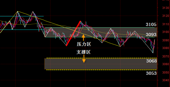 8.24上证走势预判