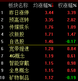 高送转股票哪里找？（福利）