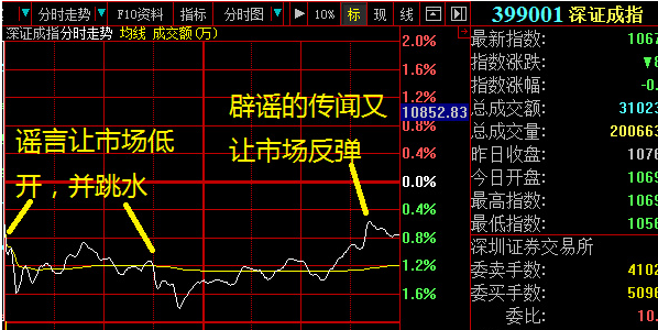 抛开谣言，专注分时！