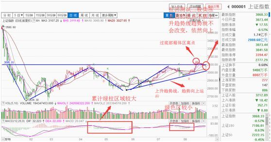 利乐陪你看盘（盘前稿09:00前）