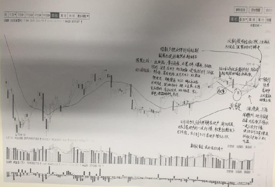 利乐陪你看盘（中场稿）