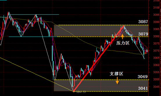 8.29上证走势预判