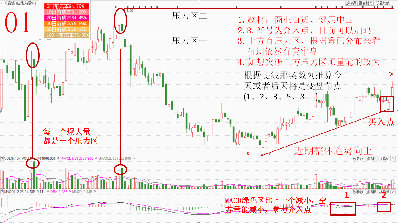 20160829(一)牛股涨升模型与共性