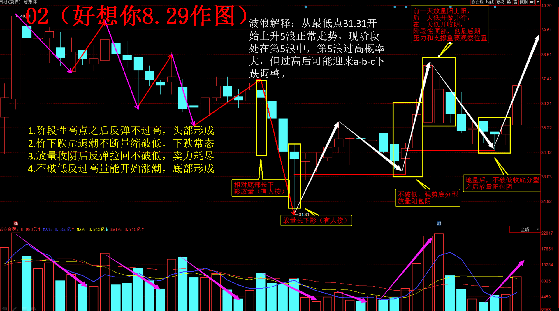 20160829(一)牛股涨升模型与共性