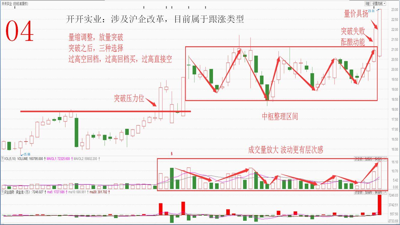 20160829(一)牛股涨升模型与共性