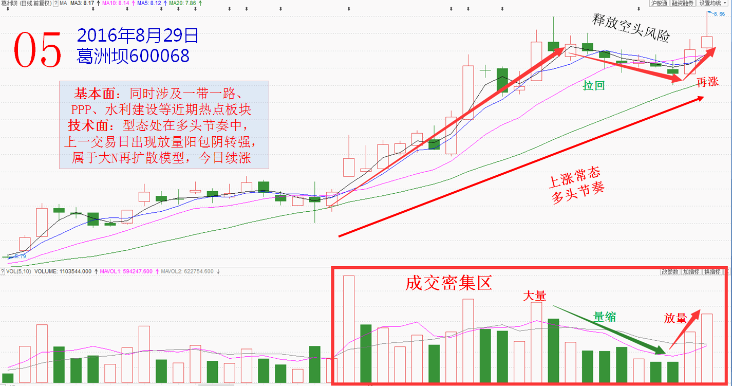 20160829(一)牛股涨升模型与共性