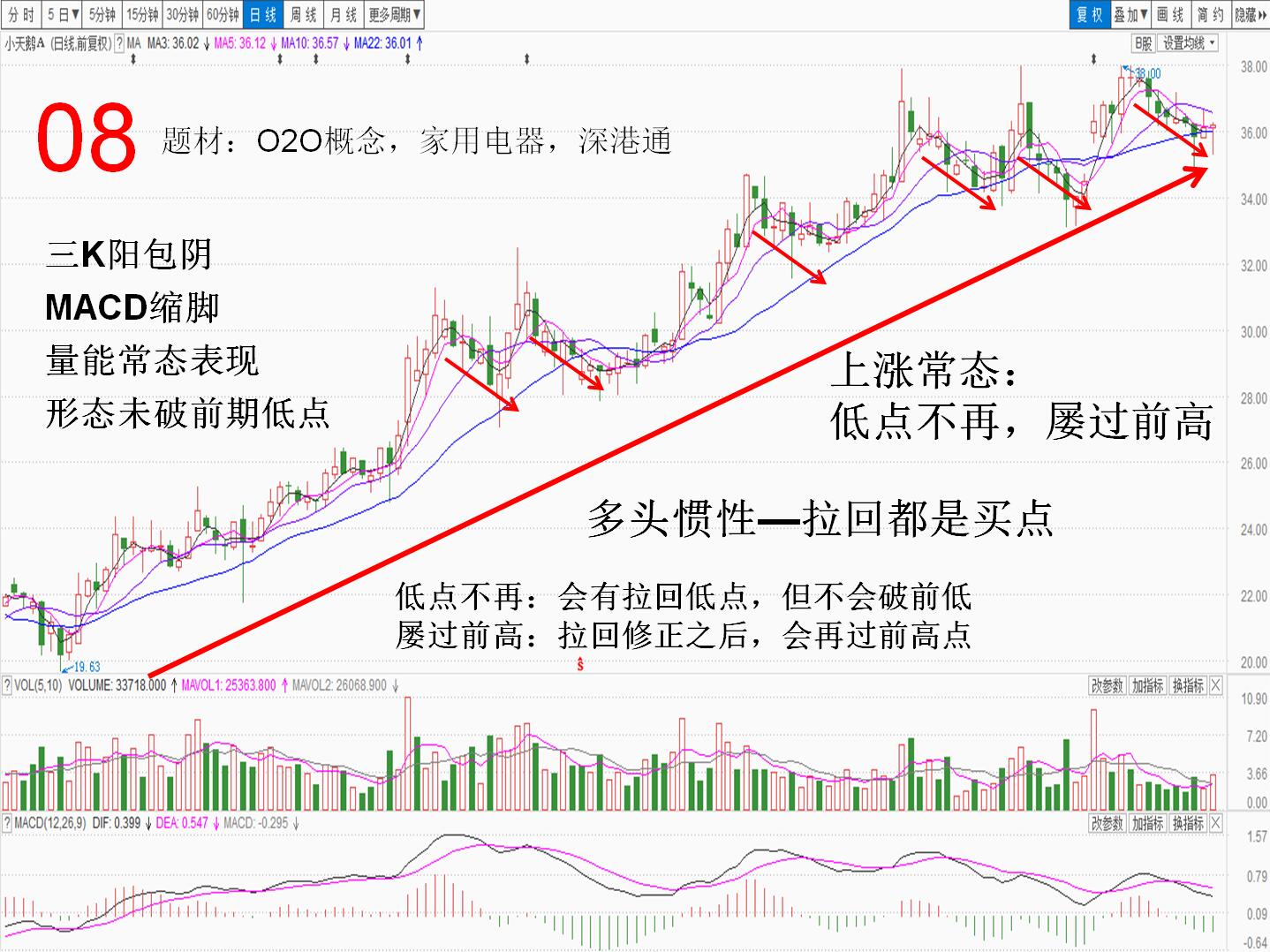 20160829(一)牛股涨升模型与共性