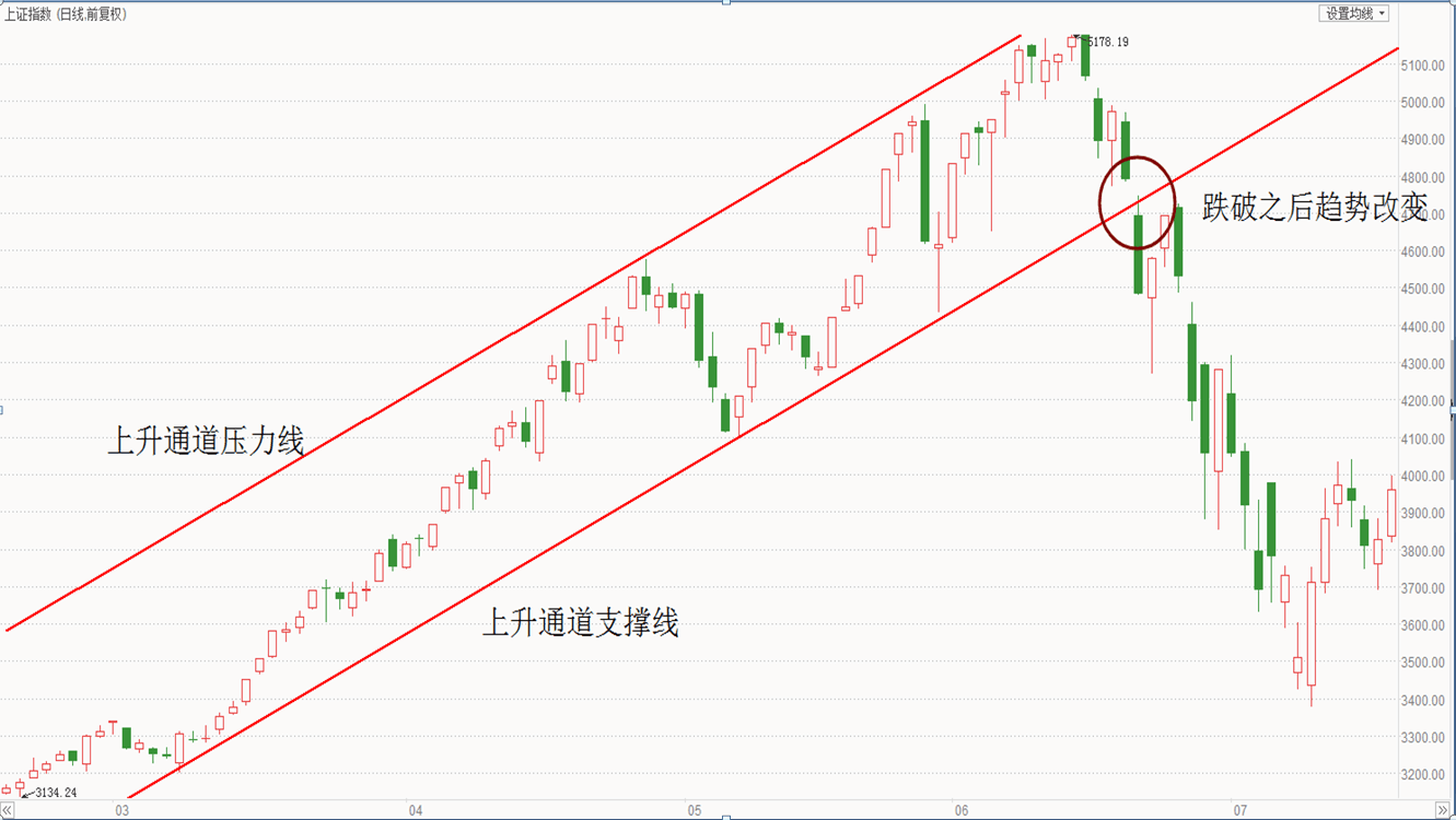 利乐陪你看盘（盘前稿）